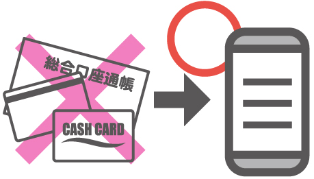 審査なしで携帯契約できる！